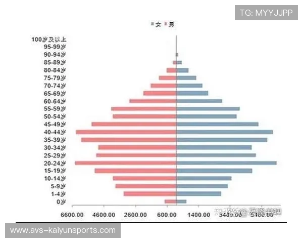 适老化体育内容供给扩容 应对人口结构变化需求