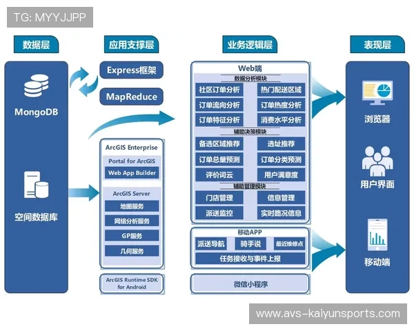 观赛服务体系本季度转向数据驱动决策，实现个性化内容推荐突破。