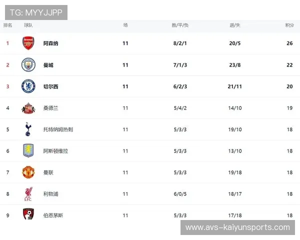 非洲杯抽调导致英超中游球队积分格局重组